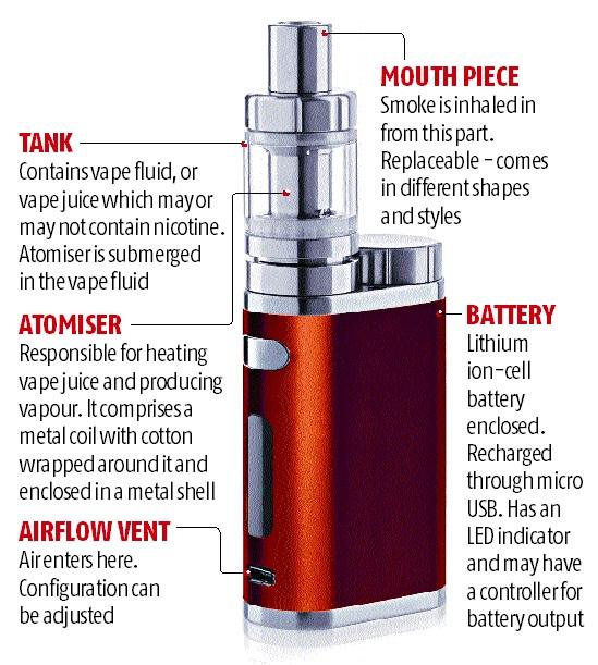 A guide to vaping for beginners