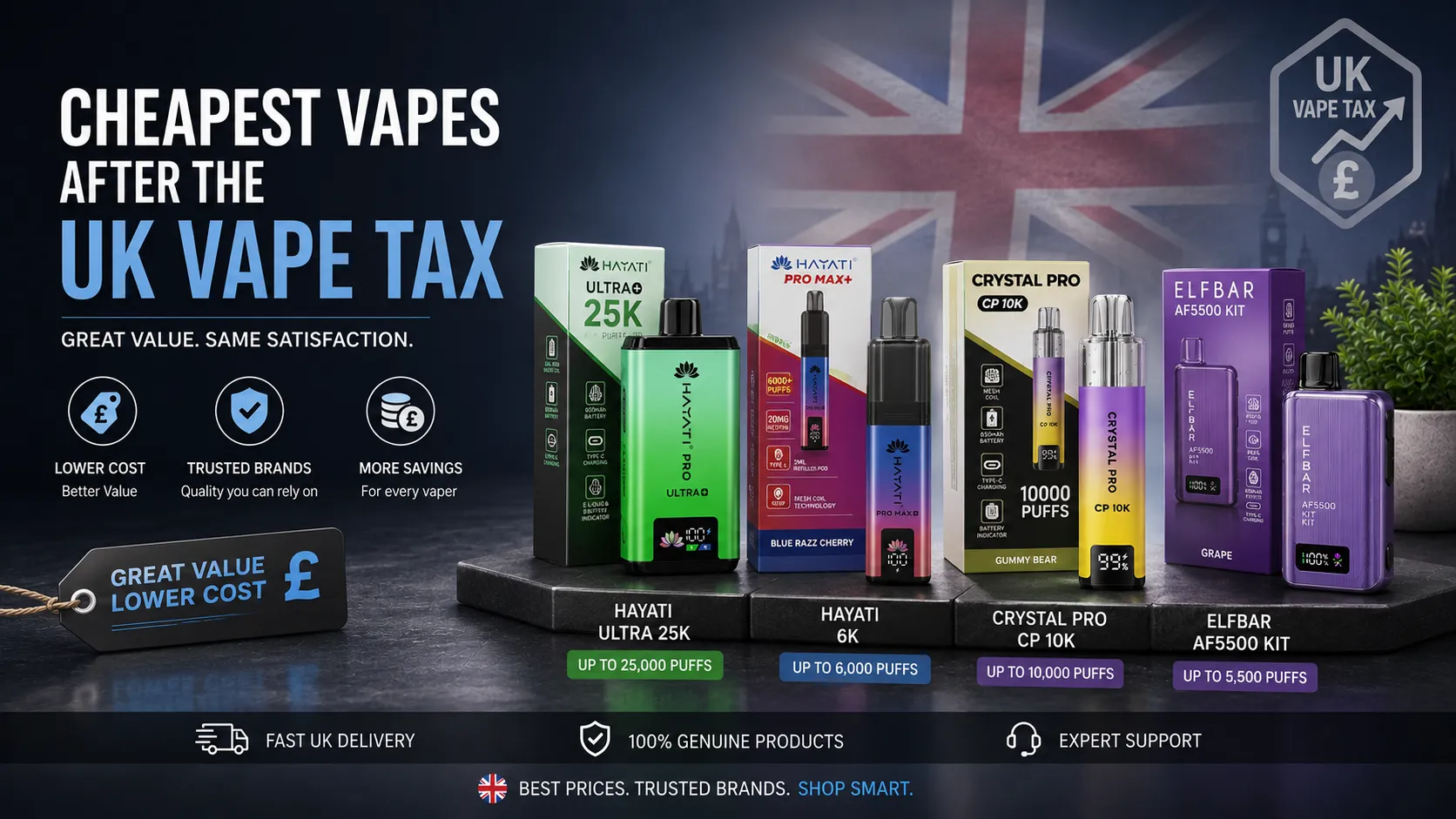 Cheapest Vapes After the UK Vape Tax