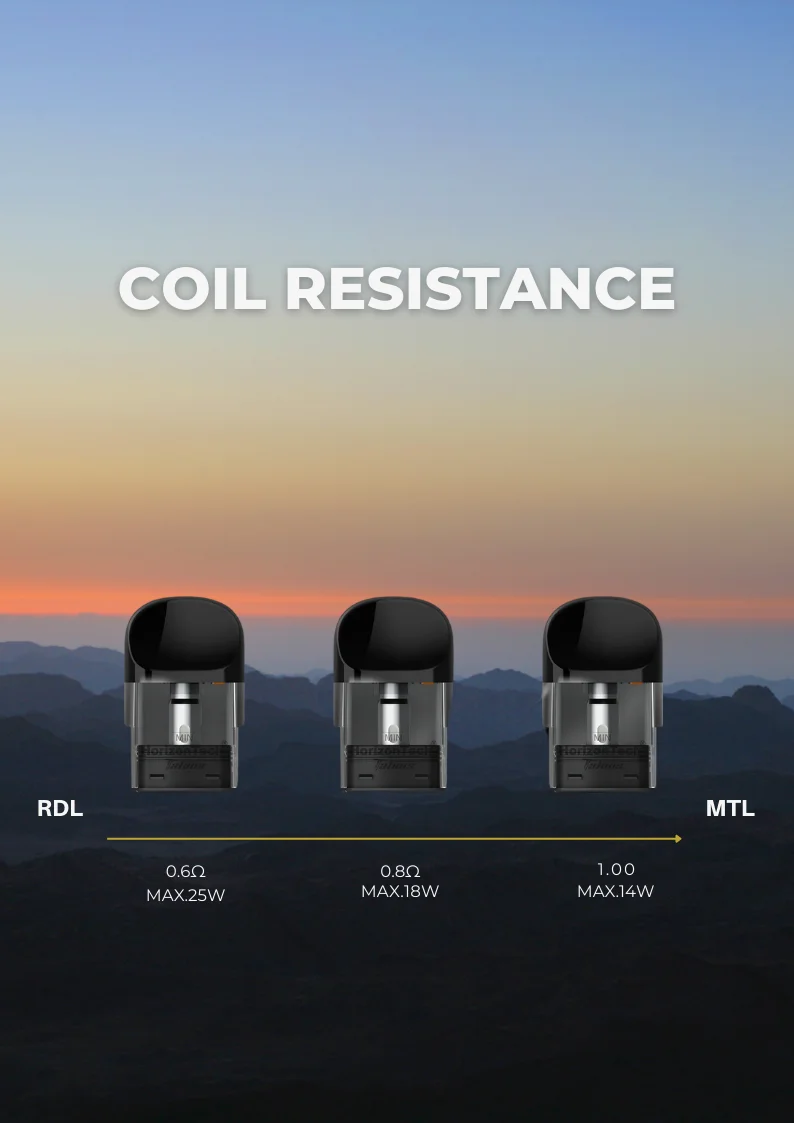 Coil Resistance