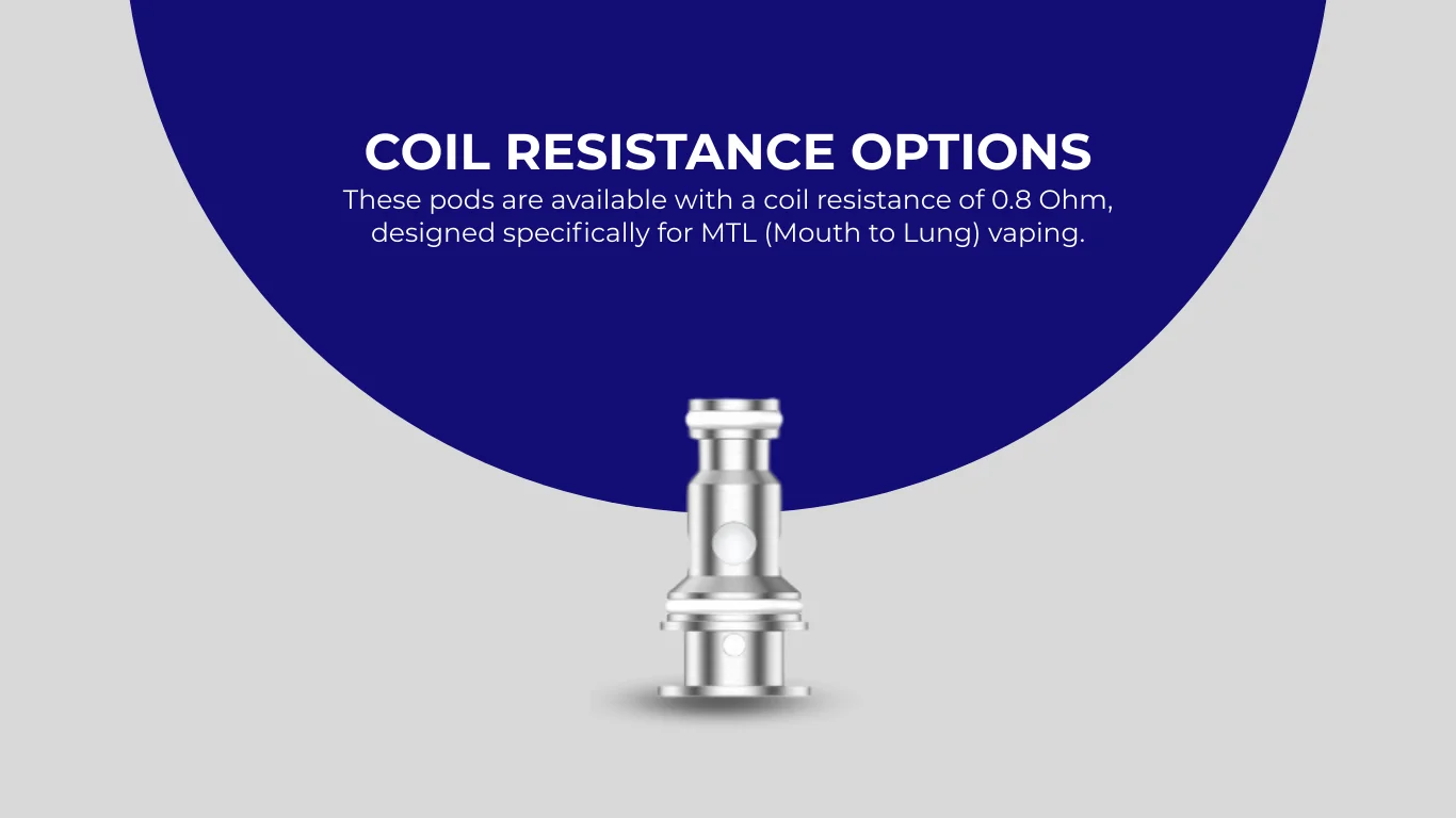 Coil Resistance