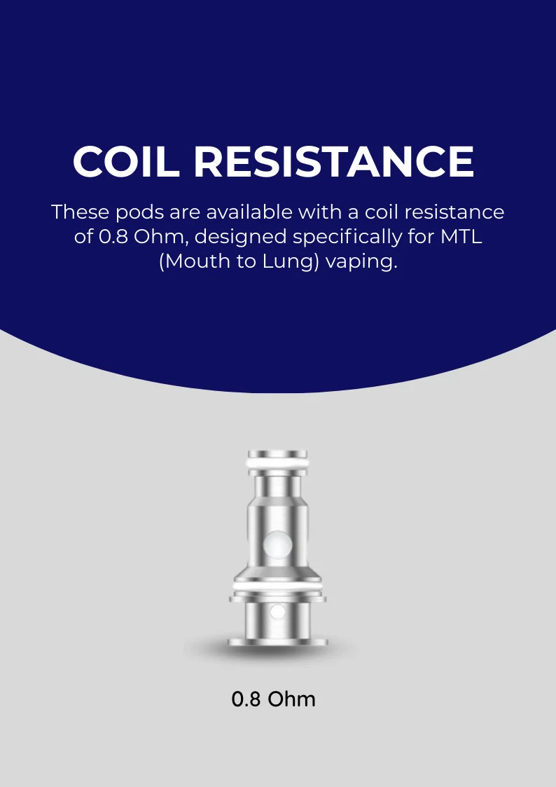 Coil Resistance