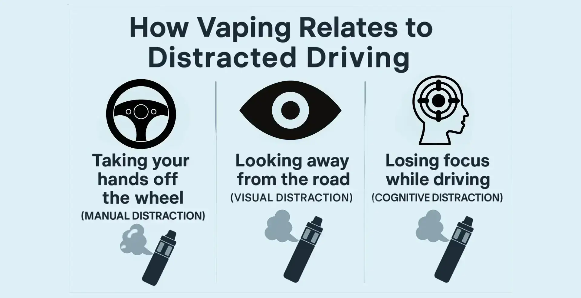 How vaping related to distracted driving