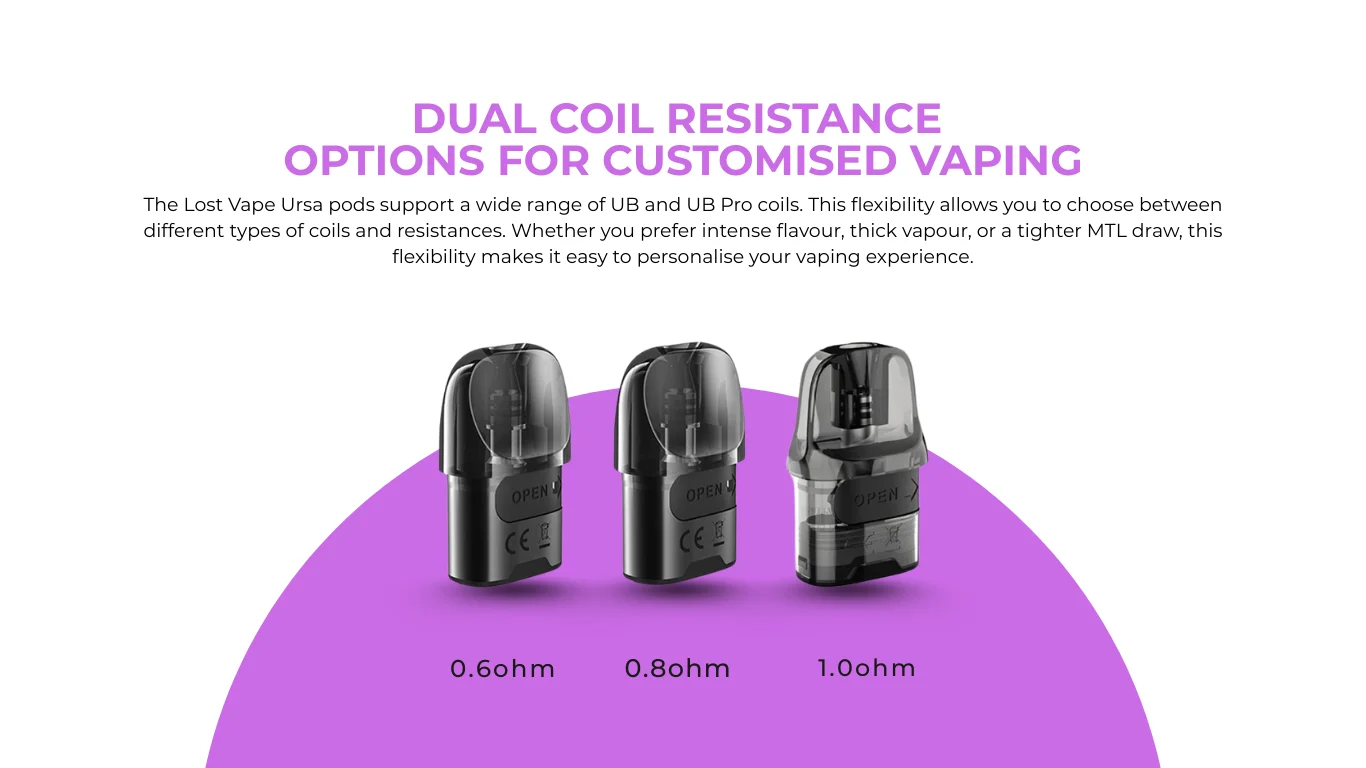 Dual Coil Resistance
