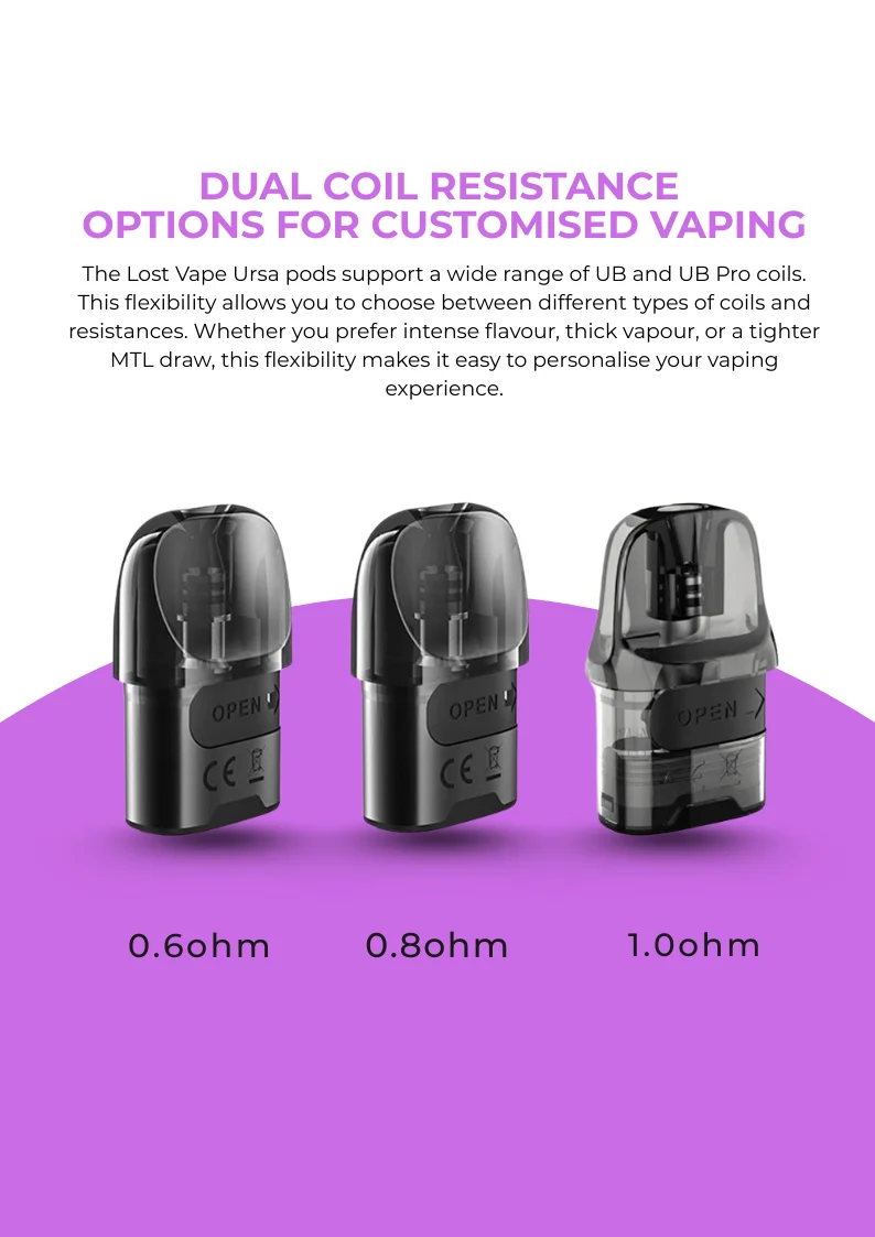 Dual Coil Resistance