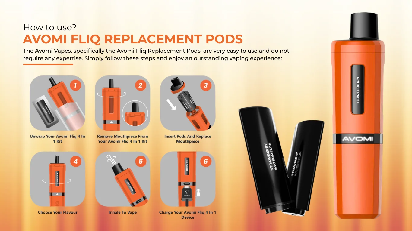 How to Use Avomi Fliq Pods
