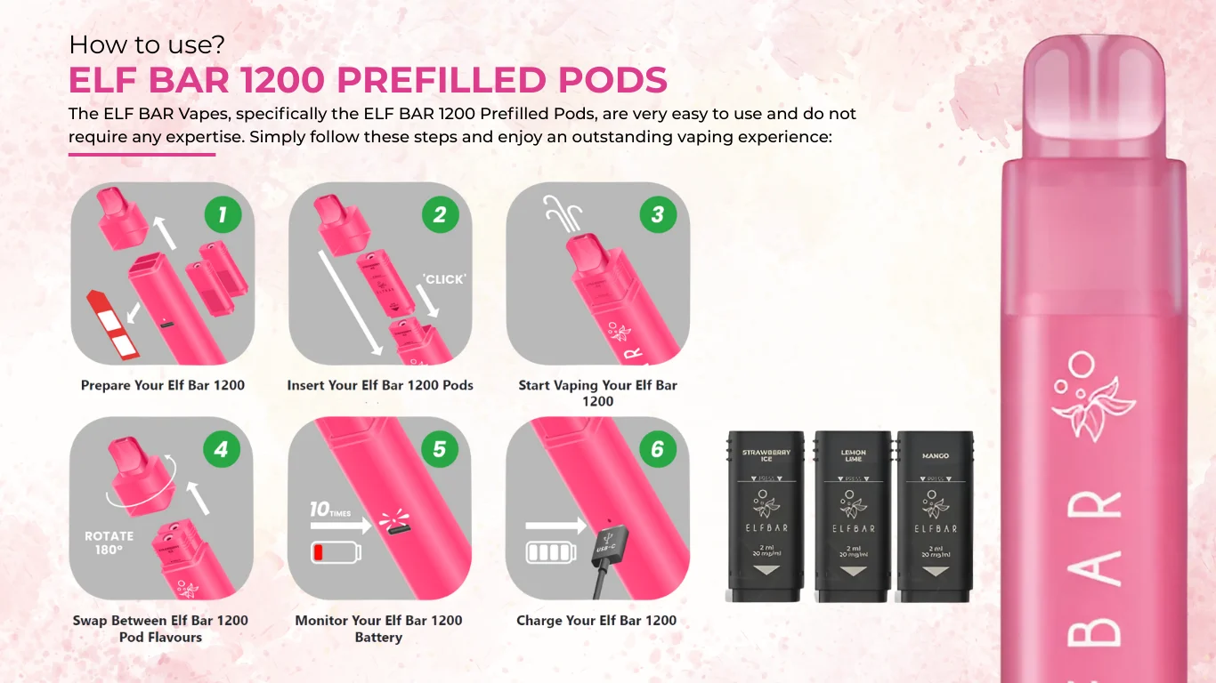 How to Use ELF BAR 1200 Prefilled Pods