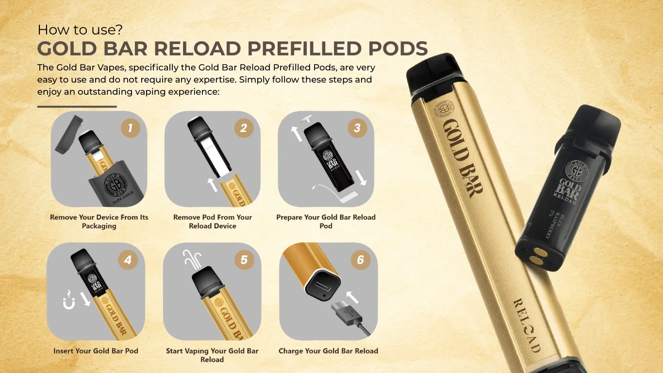 How to Use Gold Bar Reload Prefilled Pods