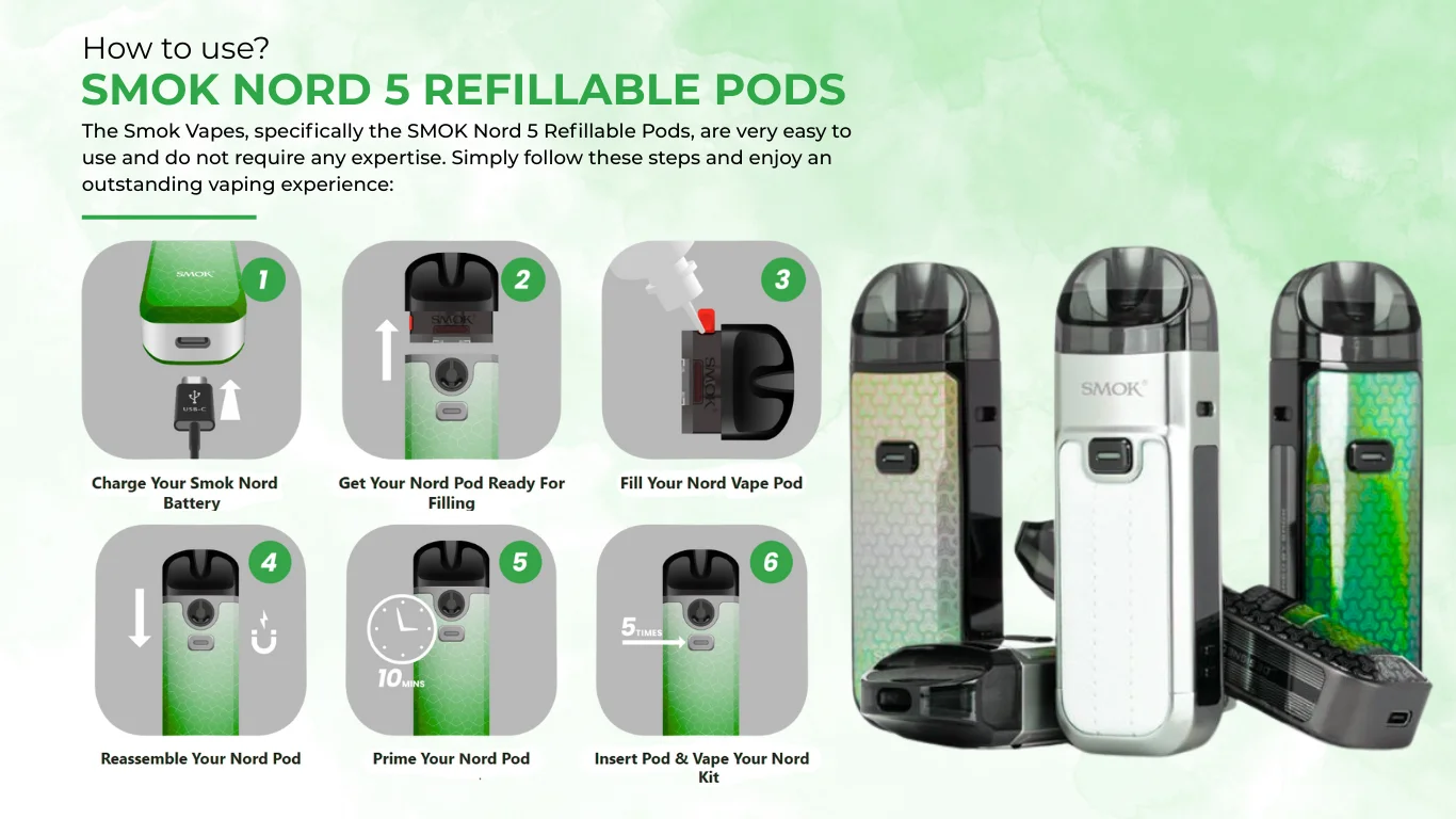 How to Use the Pod