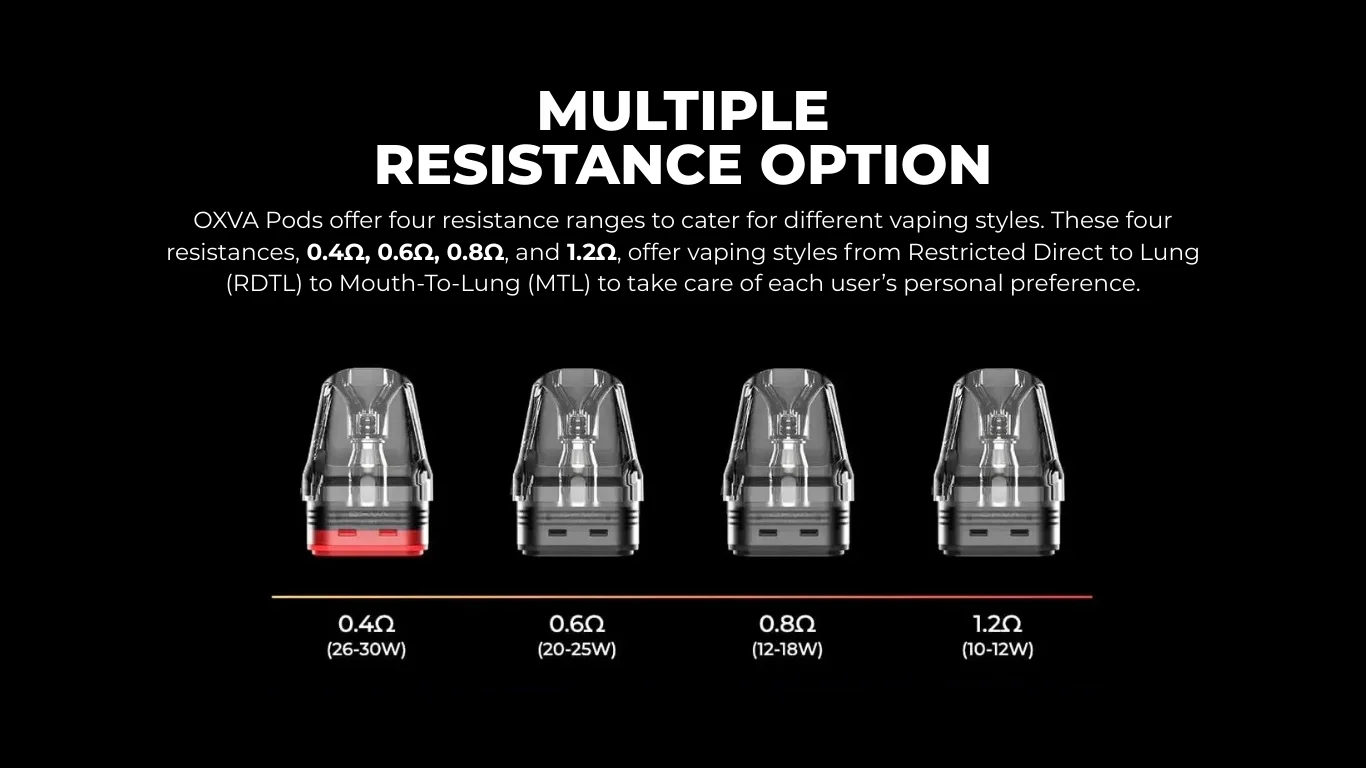 Multiple Resistance Option