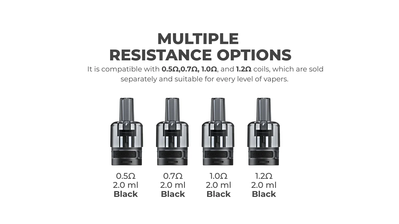 Multiple Resistance Options