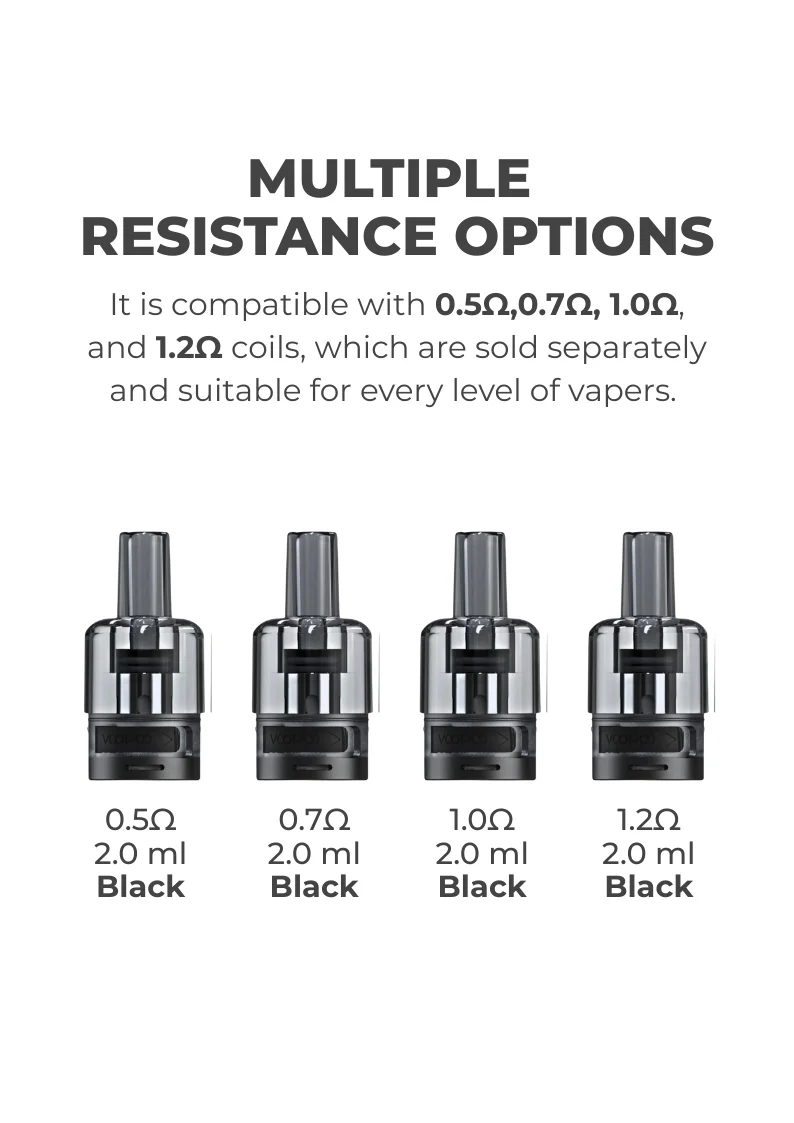 Multiple Resistance Options