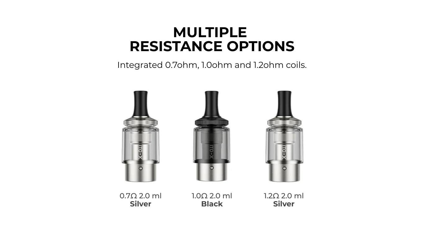 Multiple Resistance Options