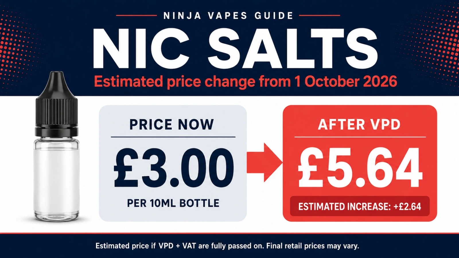 Nic Salts Estimated Price Change