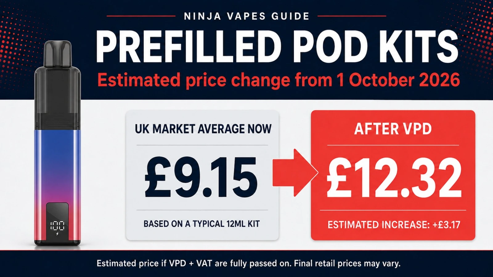 Prefilled Pod Kits Estimated Price Change