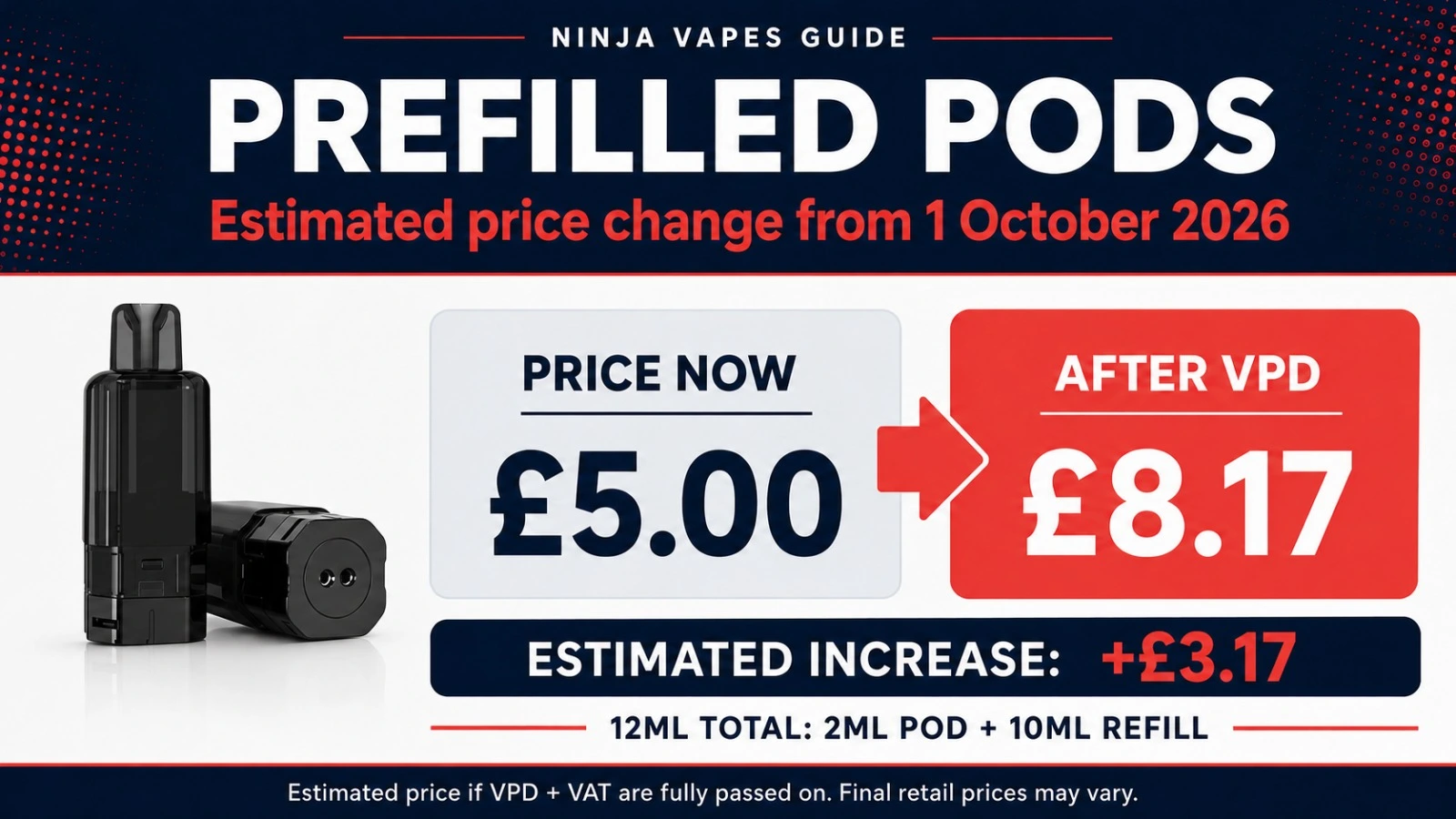 Prefilled Pods Estimated Price Change