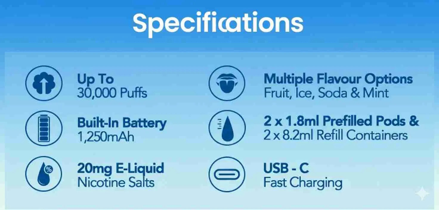 Specifications | SKE 30k Pro Max 